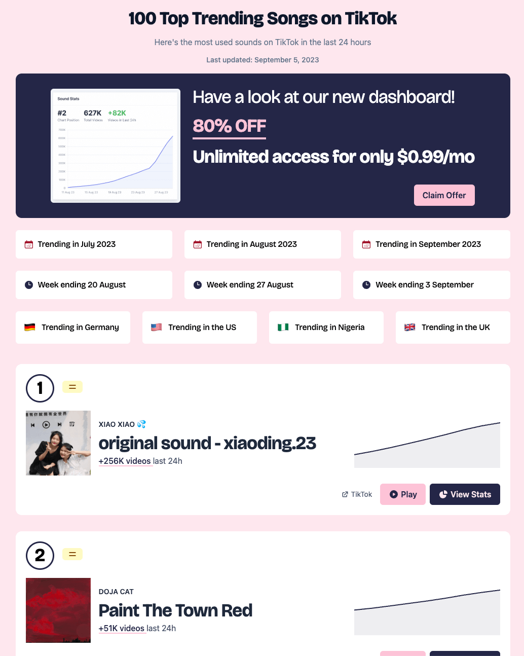 Gunakake Tokchart lan TokBoard